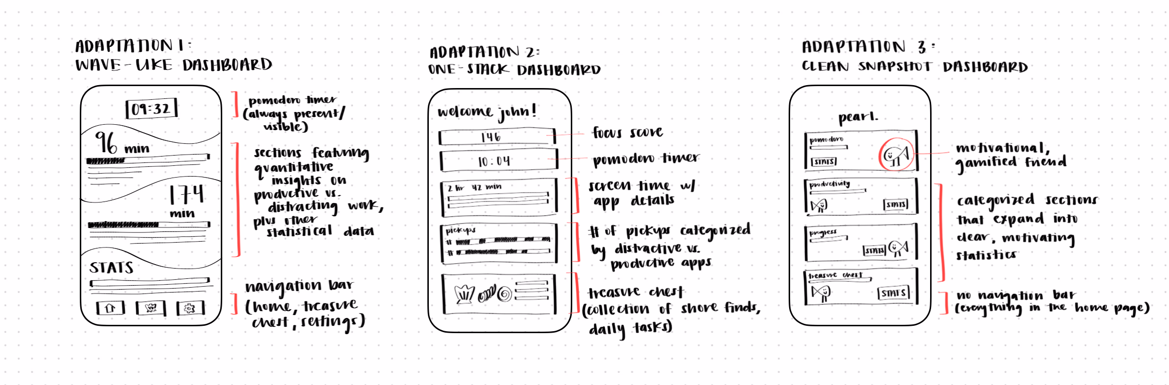 Iteration doodles