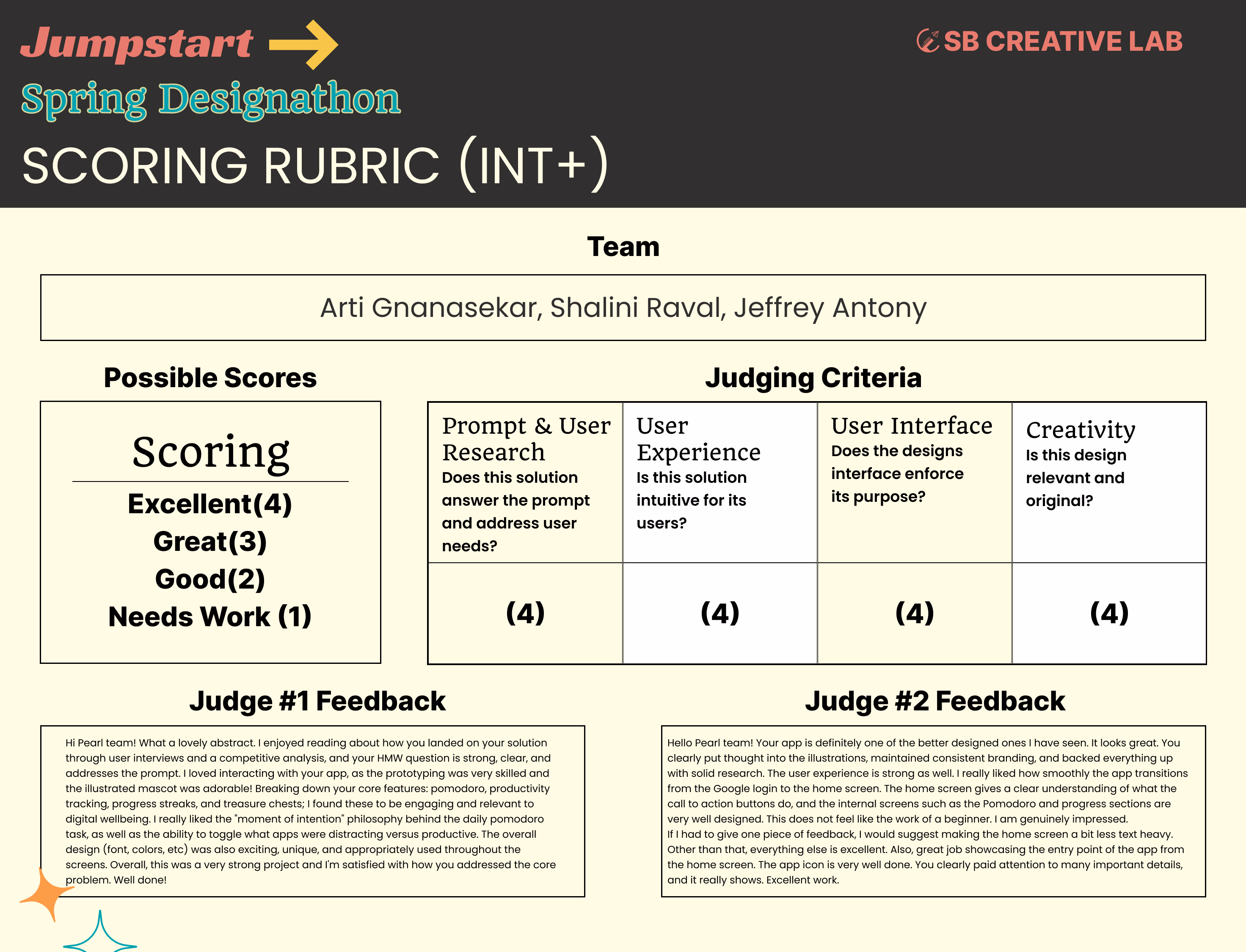 Judges rubric